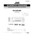 JVC RX5030VBK Manual de Servicio