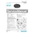 PHILIPS HR2387 Manual de Servicio