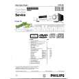 PHILIPS DVD951/001 Manual de Servicio