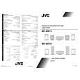 JVC SP-XF31 Manual de Usuario