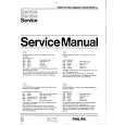 PHILIPS 22AV5530 Manual de Servicio