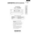 ONKYO TXNR901 Manual de Servicio ONKYO TXNR901 Manual de Servicio