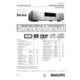 PHILIPS DVDR985001 Manual de Servicio
